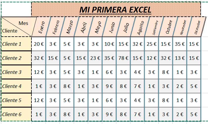 Solver y Análisis de datos en excel