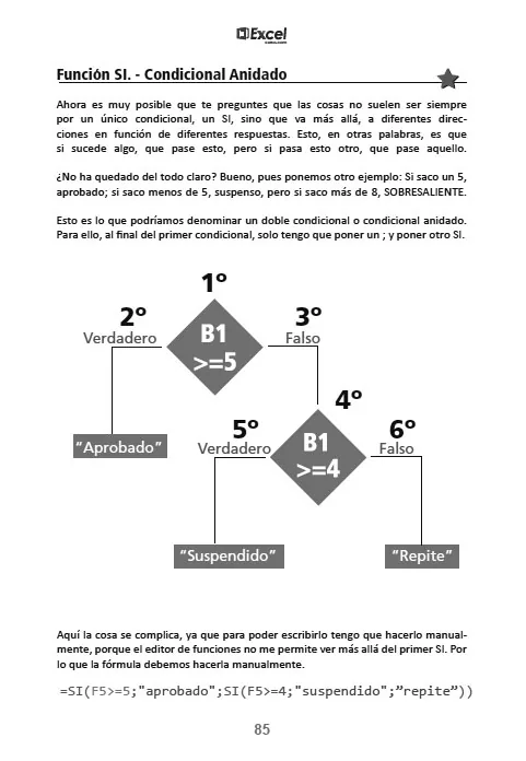 Función SI y condicional anidado