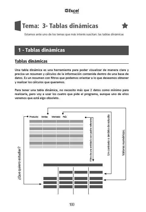 Tablas dinámicas