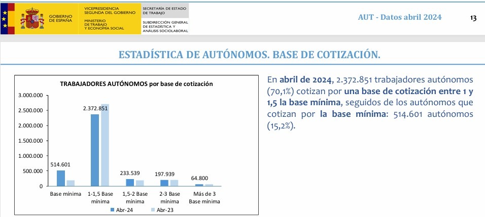 Cuotas a la SS bases de cotización de los autónomos